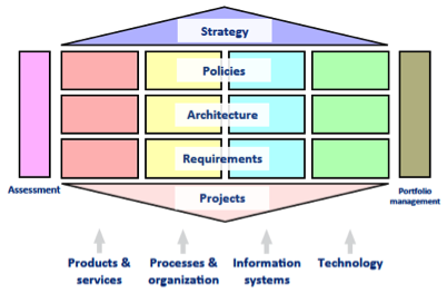 Novius framework