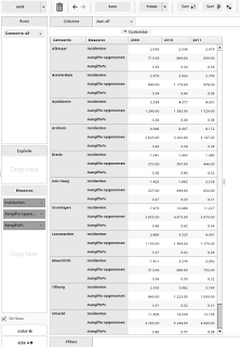 grid aangiften, indicenten, percentage