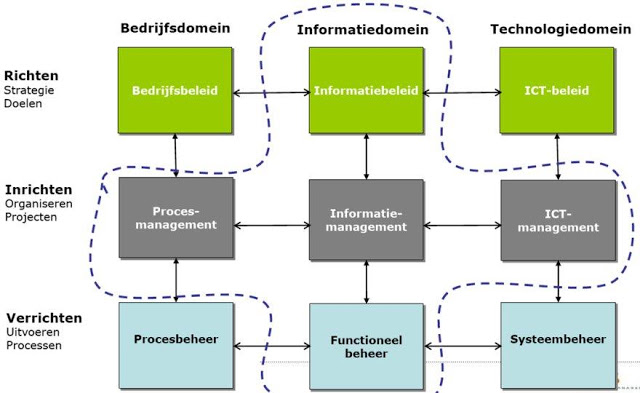 Negenvlaksmodel