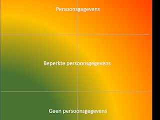 Datagedreven sturen en de AVG