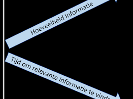 Informatieparadox treft ook de raad