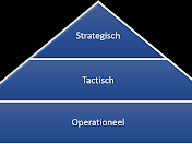 Einde aan de rapportage overload