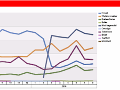 Dashboard Klant Contact Centrum