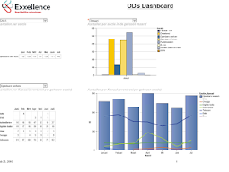 Business Intelligence: Operational Data Store Zakenmagazijn voor Gemeente Vlaardingen